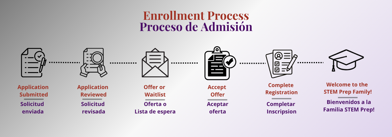 Enrollment proccess